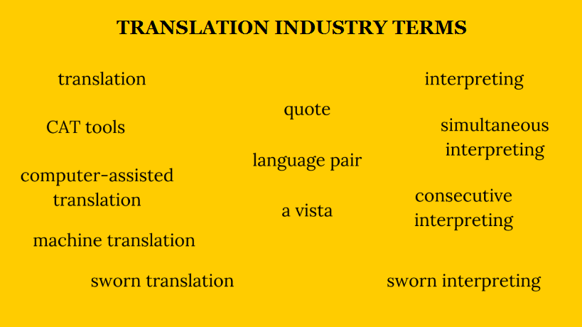translation industry terms
