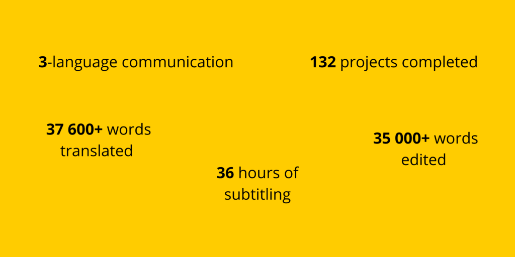 business statistics przeTŁUMACZ Dorota Oleś English and Spanish into-Polish marketing translator, subtitler and editor