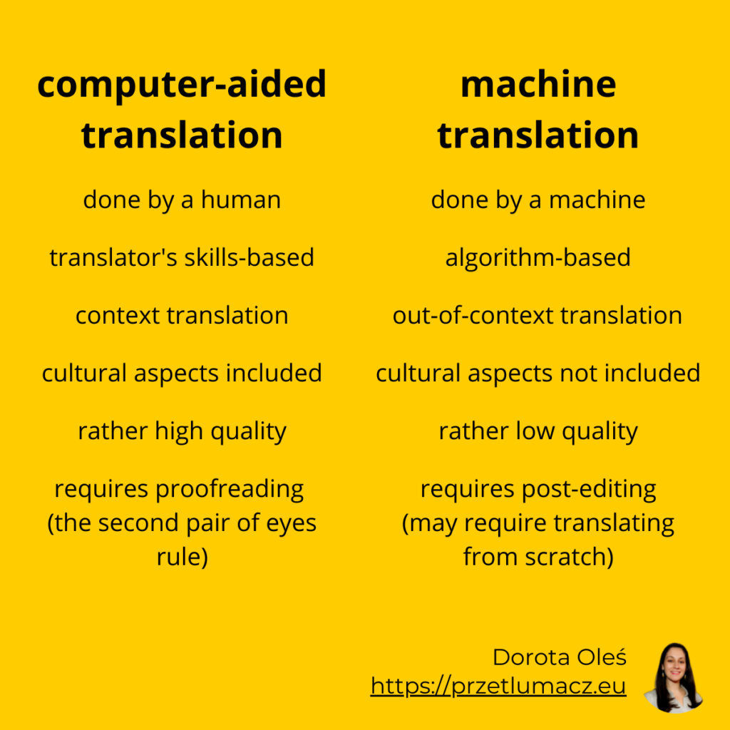 computer-aided translation vs. machine translation